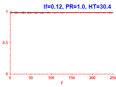 Survival probability